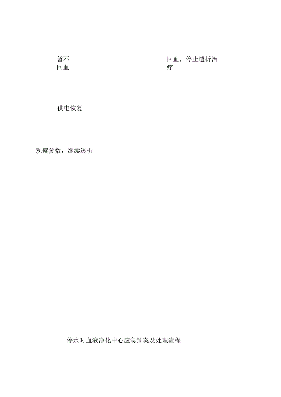 血液净化中心护理应急预案及处理流程_第4页