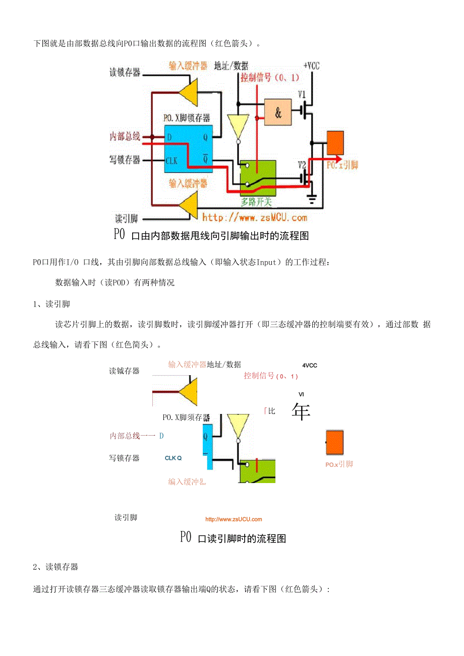 51单片机IO口工作原理_第3页