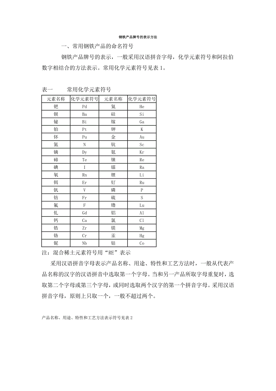 钢铁产品牌号的表示方法_第1页