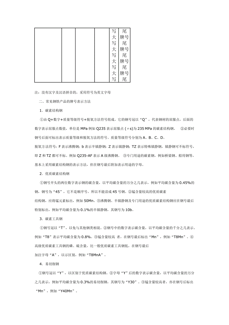 钢铁产品牌号的表示方法_第4页