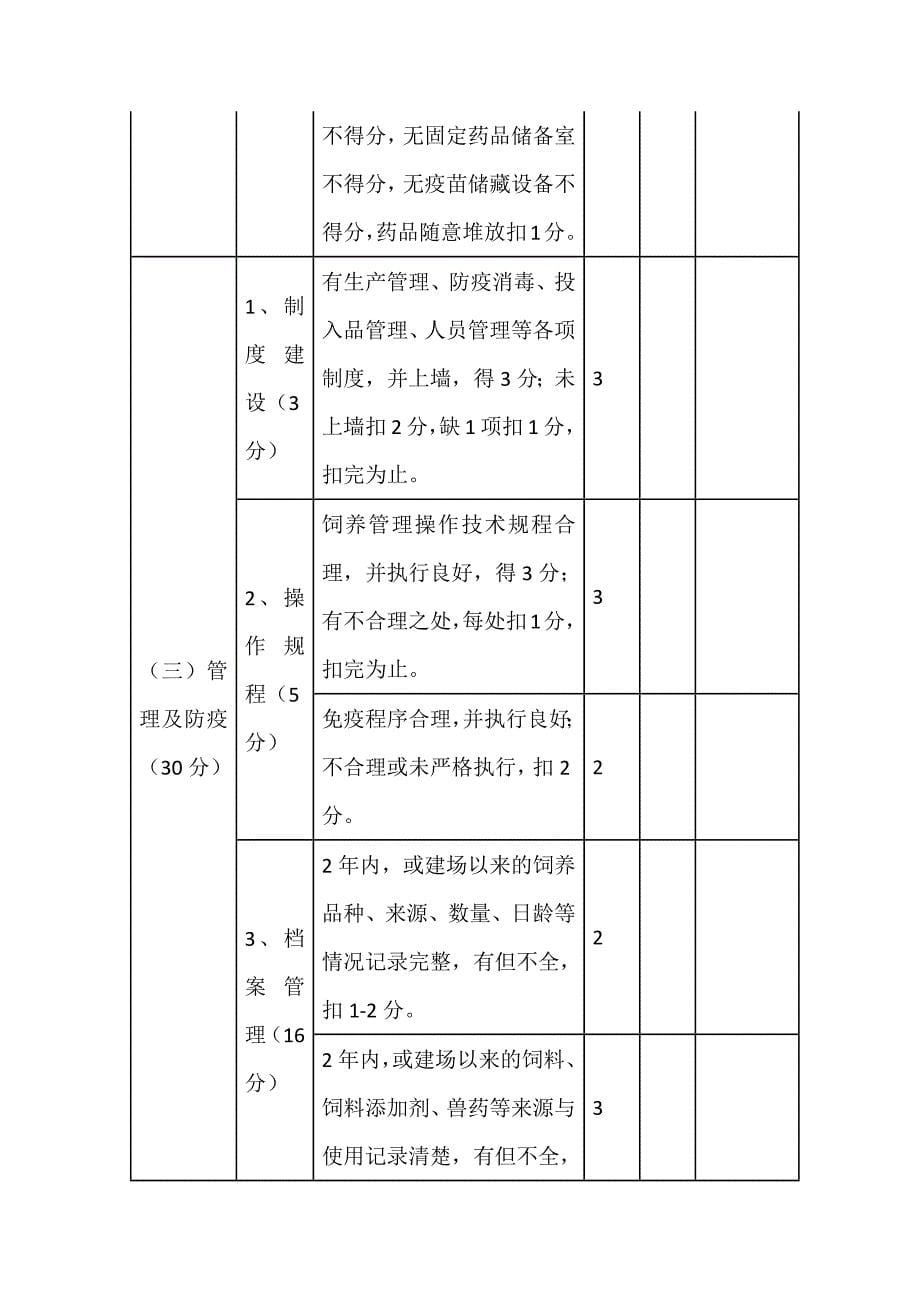 “菜篮子”产品生产项目验收技术部分评分表.docx_第5页