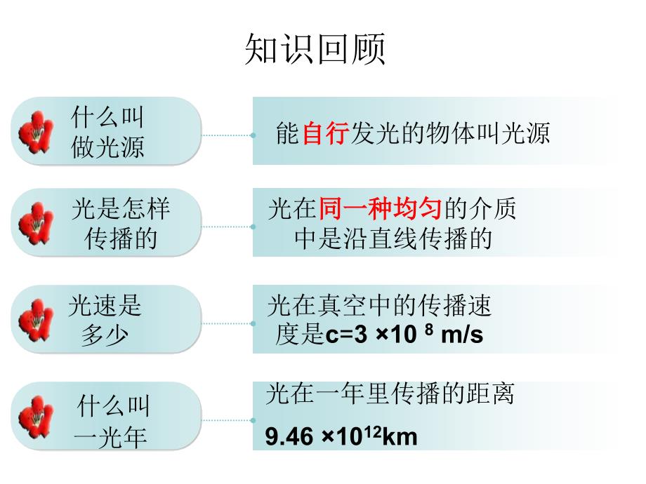 32光的反射定律_第1页