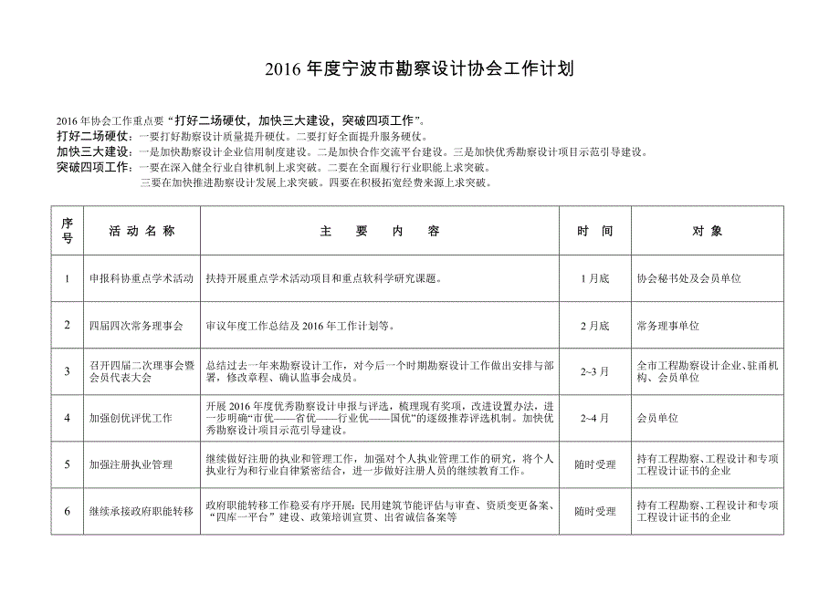 2016宁波勘察设计协会工作计划_第1页