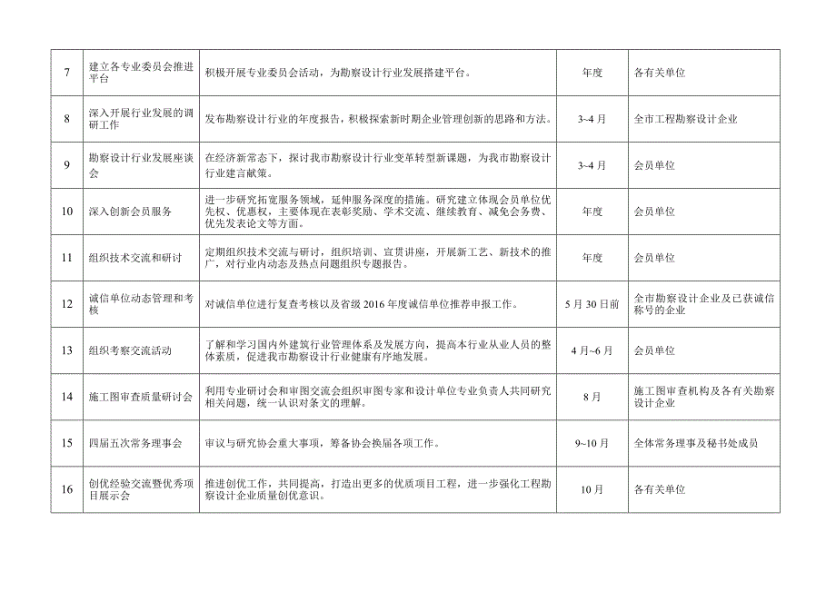 2016宁波勘察设计协会工作计划_第2页