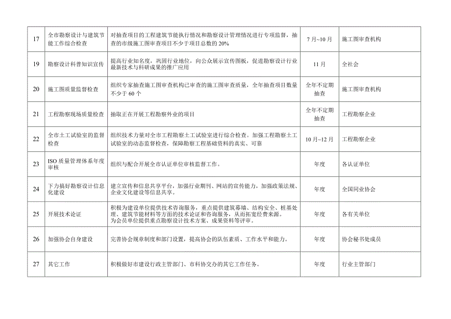 2016宁波勘察设计协会工作计划_第3页