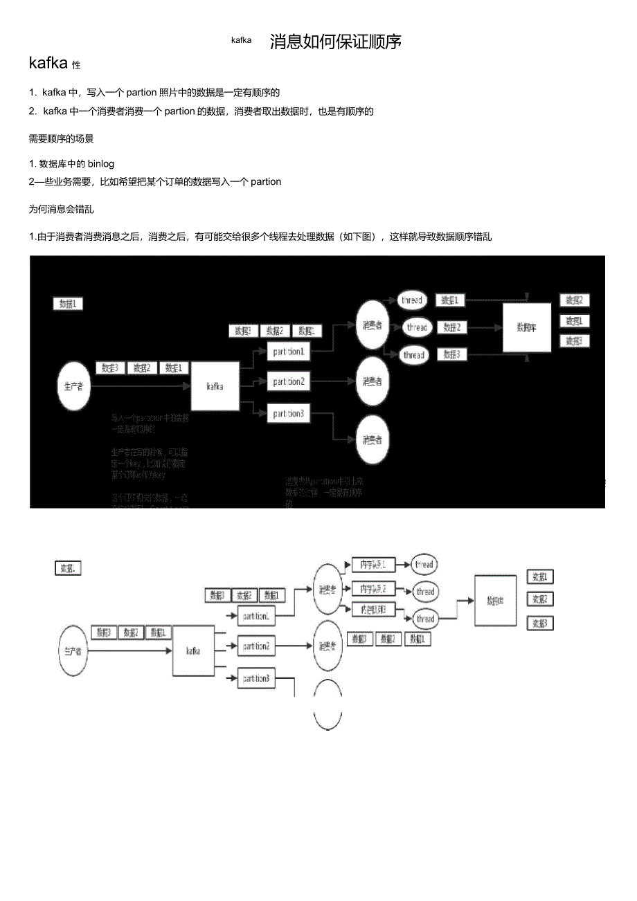 kafka消息如何保证顺序_第1页