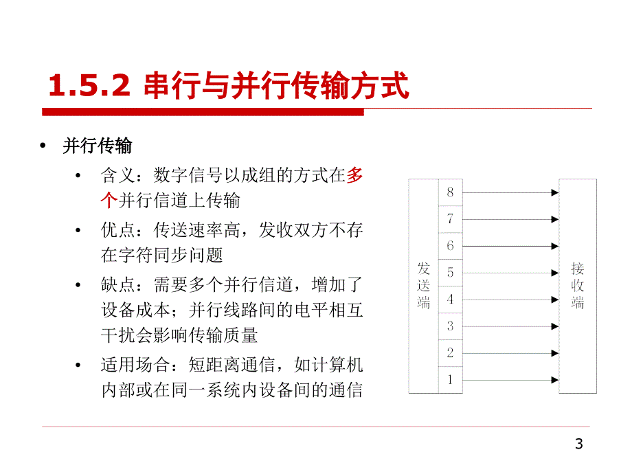 现代通信概论第一章2_第3页