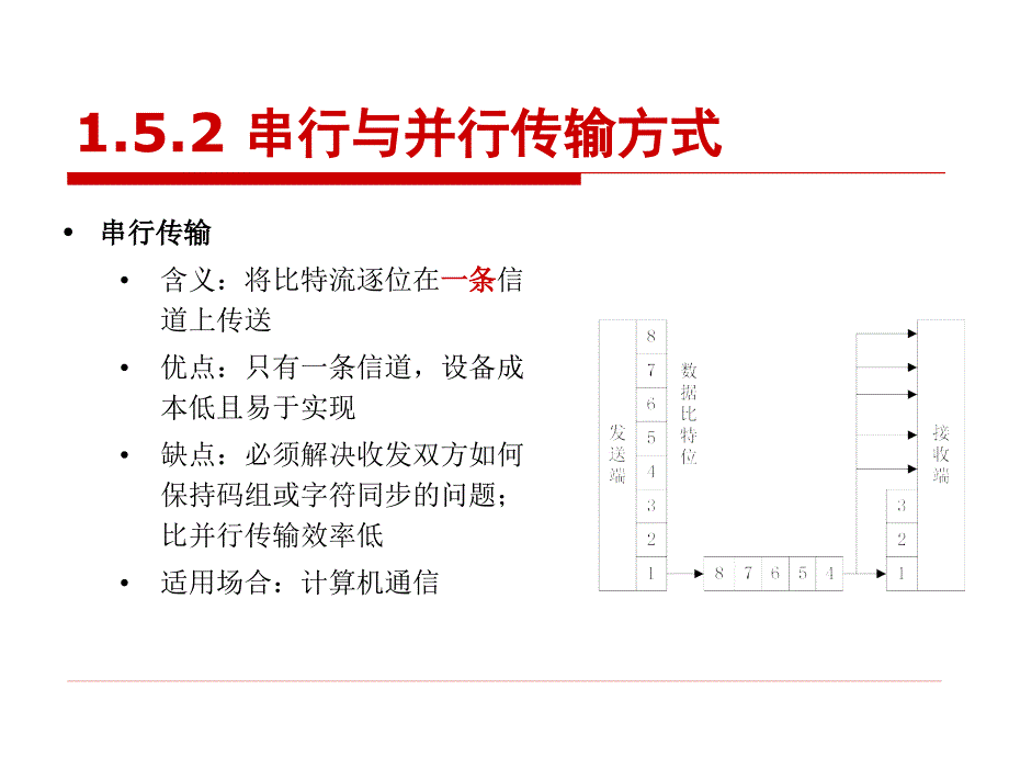 现代通信概论第一章2_第4页