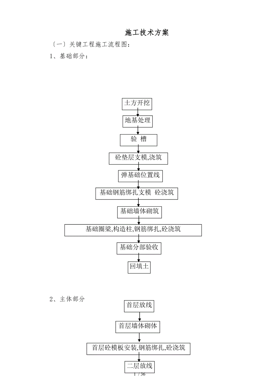 中心卫生院工程施工组织设计方案_第3页