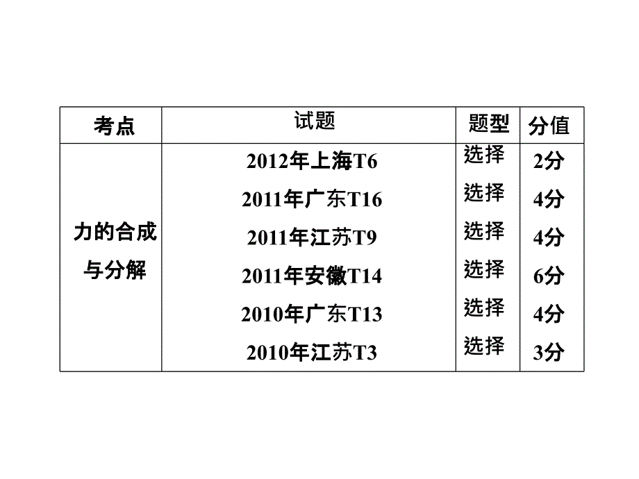 三维设计新课标高考物理一轮总复习课件第二章_第2页