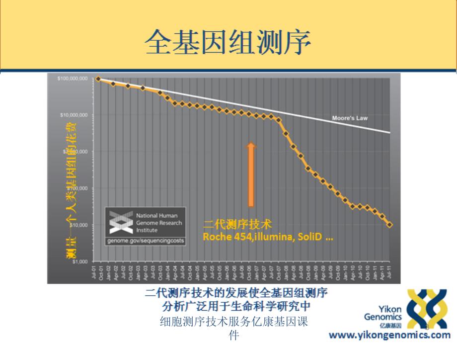 细胞测序技术服务亿康基因课件_第3页