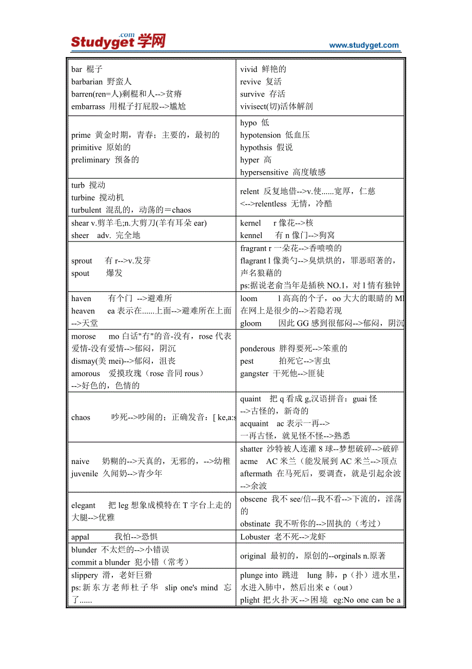 CET-6词汇宝典42146.doc_第4页