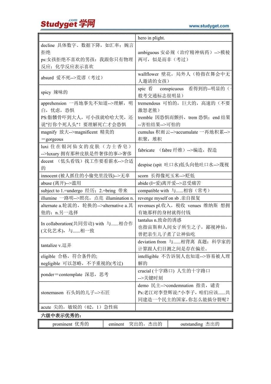 CET-6词汇宝典42146.doc_第5页