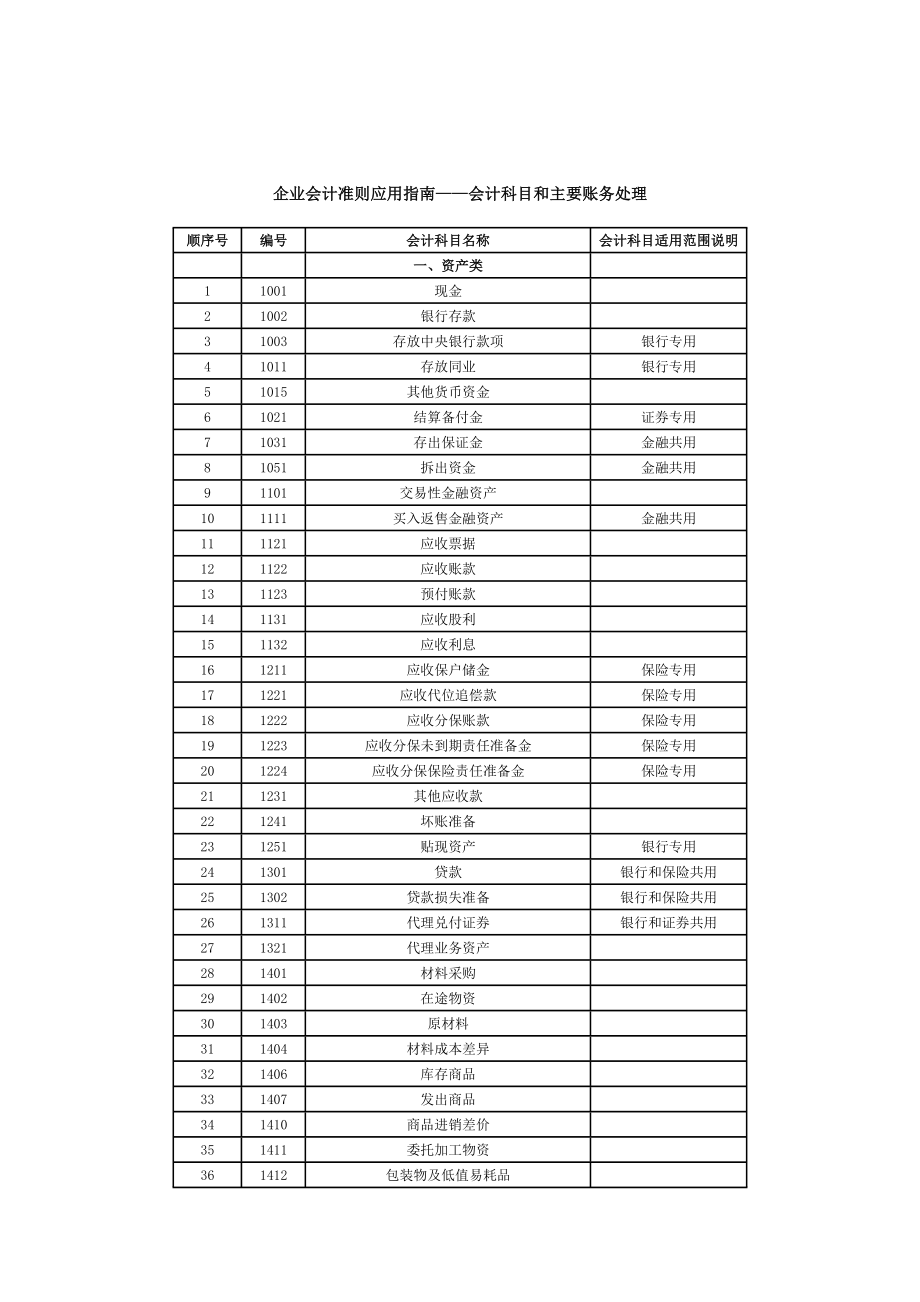 最新会计科目及其核算内容.doc_第1页