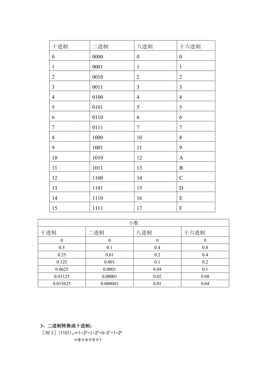 单片机基本原理.doc_第3页