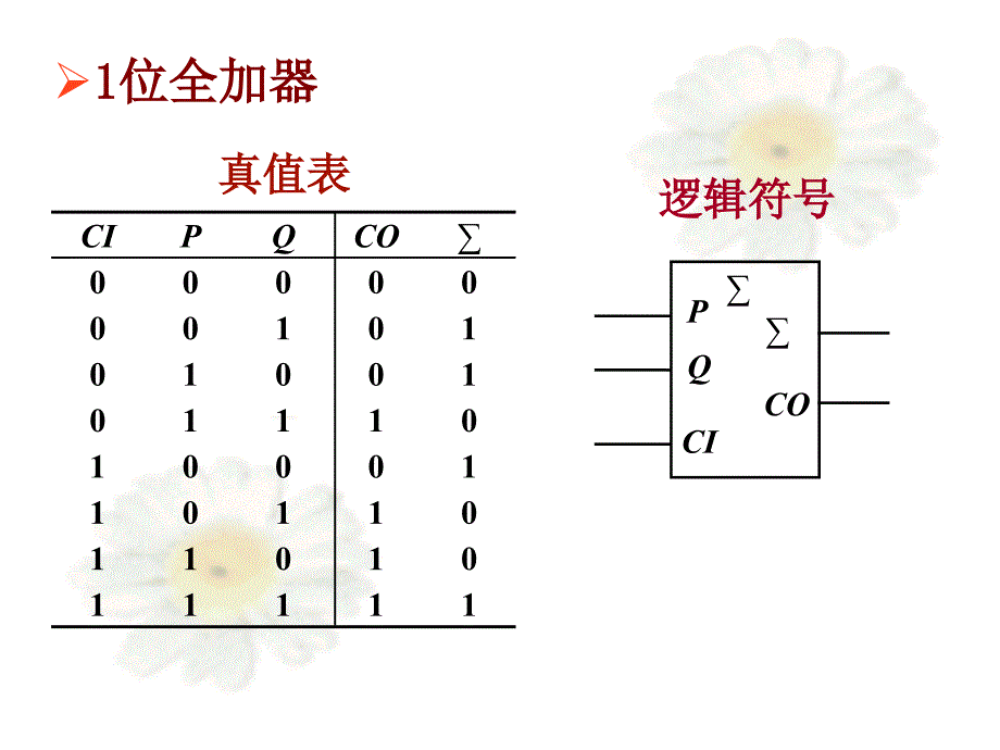 D2第四章算术逻辑运算电路课件_第4页