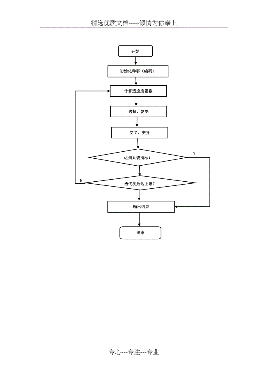 遗传算法用于函数优化_第3页