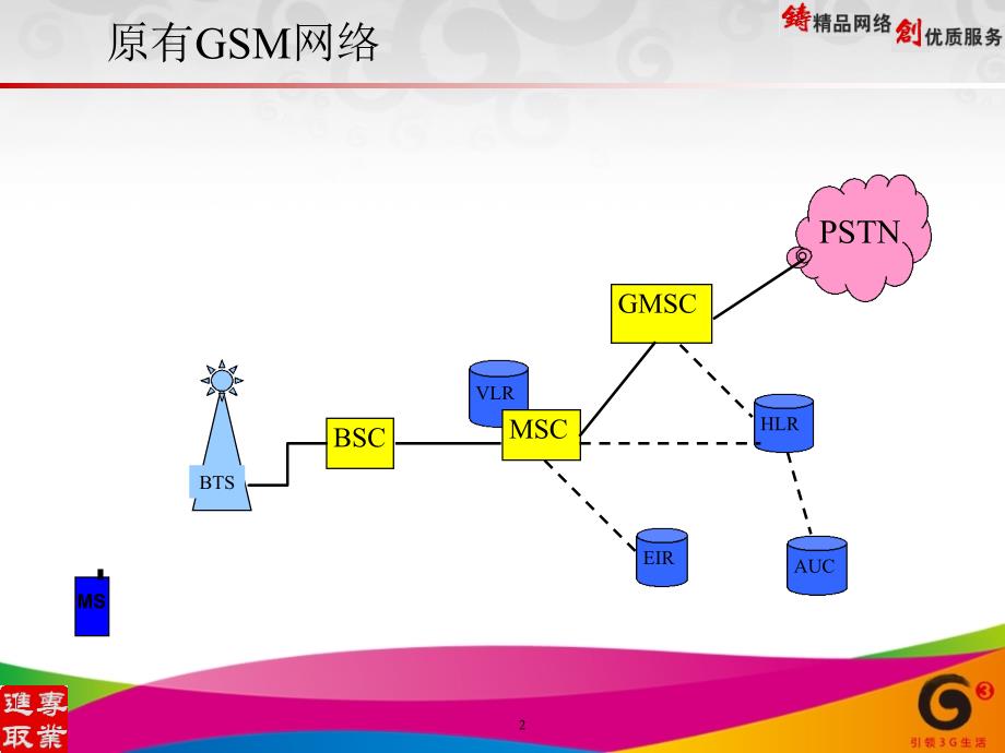 《GPRS基本原理和相关业务运用》内训师陈鹏_第3页