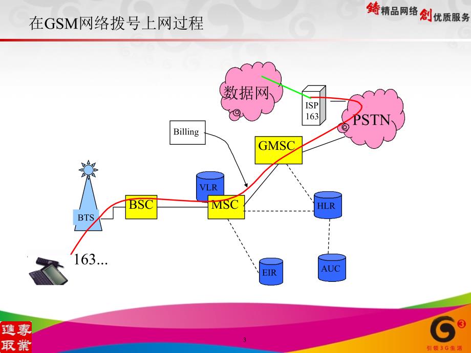 《GPRS基本原理和相关业务运用》内训师陈鹏_第4页