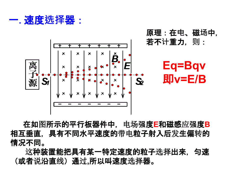 带电粒子在复合场中的运动ppt课件_第2页