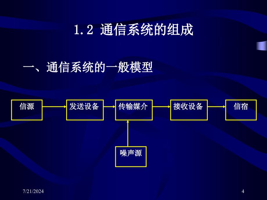 第一章现代通信系统概论_第4页