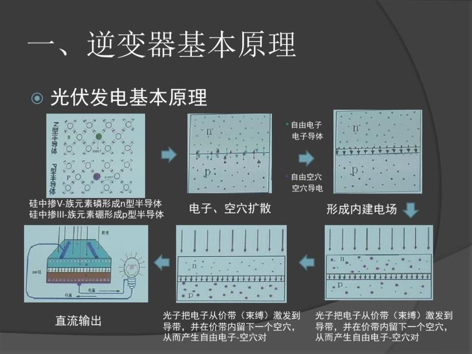 逆变器基础培训课件_第4页