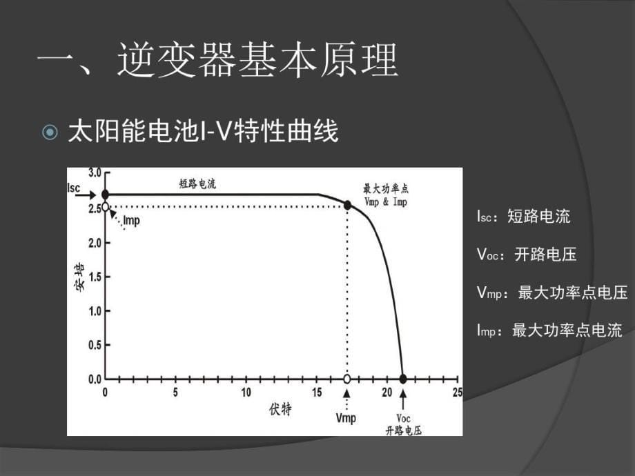 逆变器基础培训课件_第5页