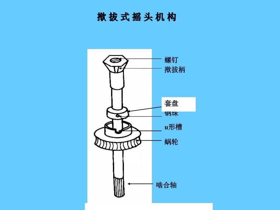 电热电动器具原理与维修_第5页