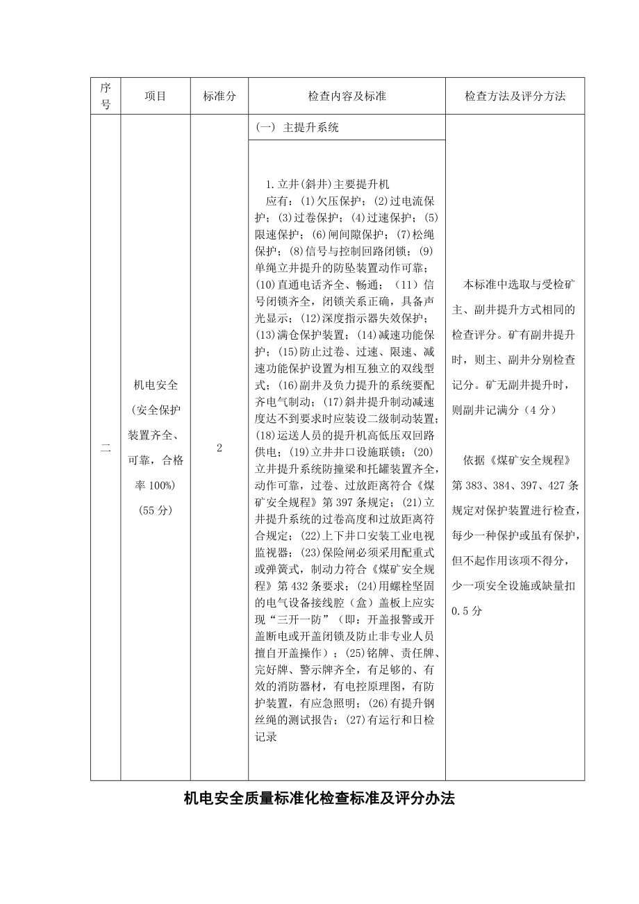 机电安全质量标准化标准及考核评级办法1_第3页