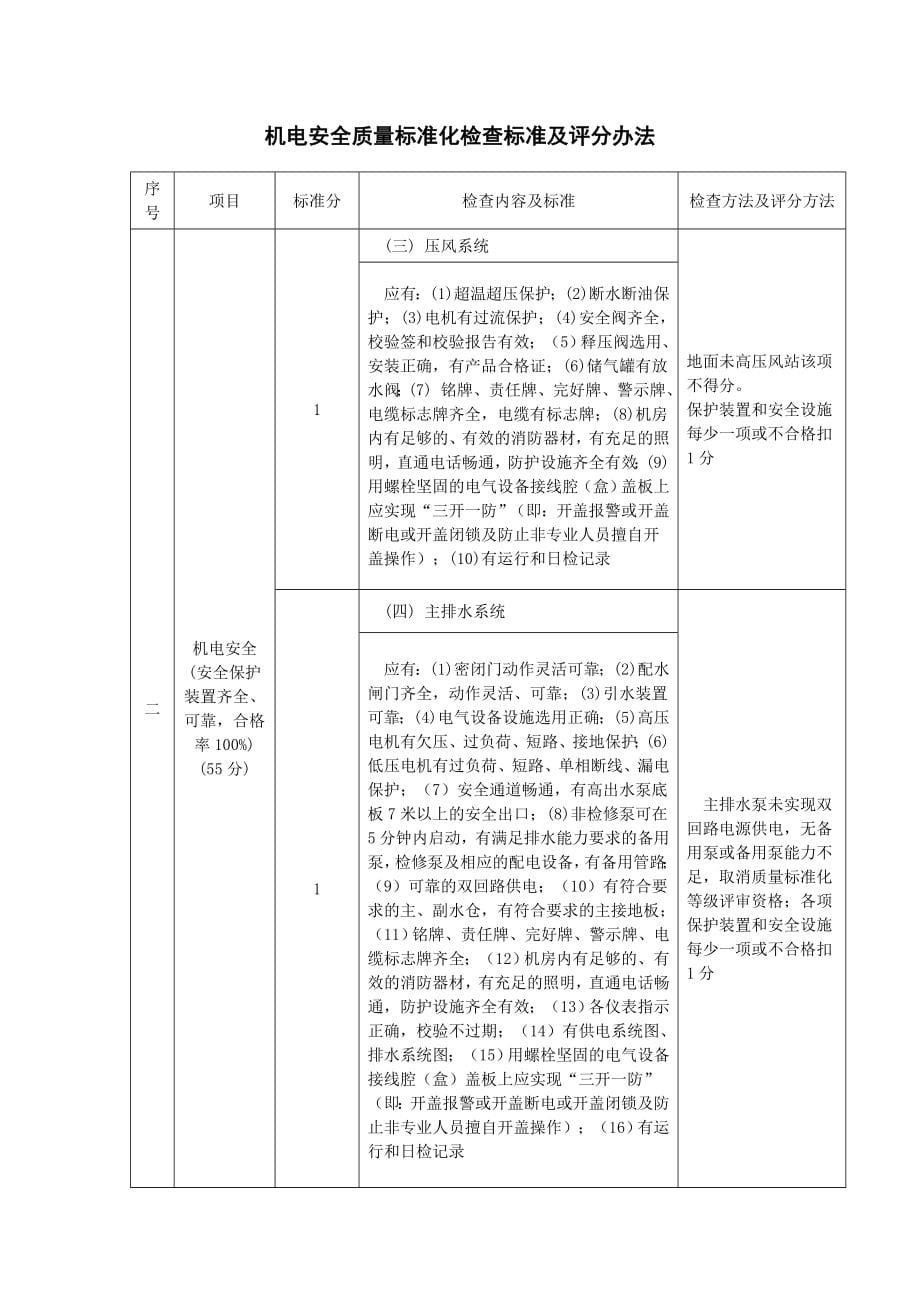 机电安全质量标准化标准及考核评级办法1_第5页