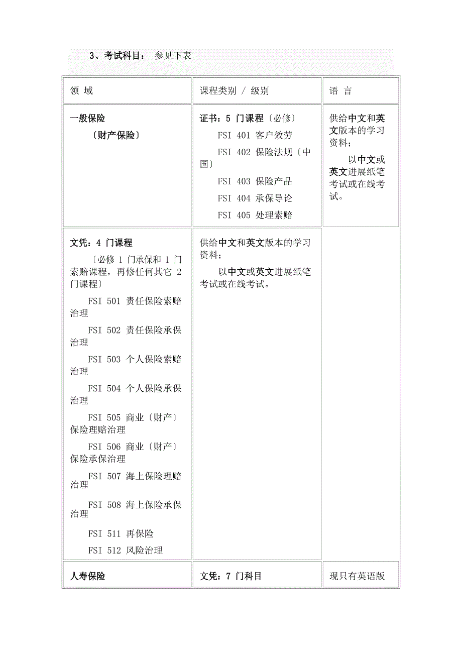 ANZIIF保险资格证书_第2页