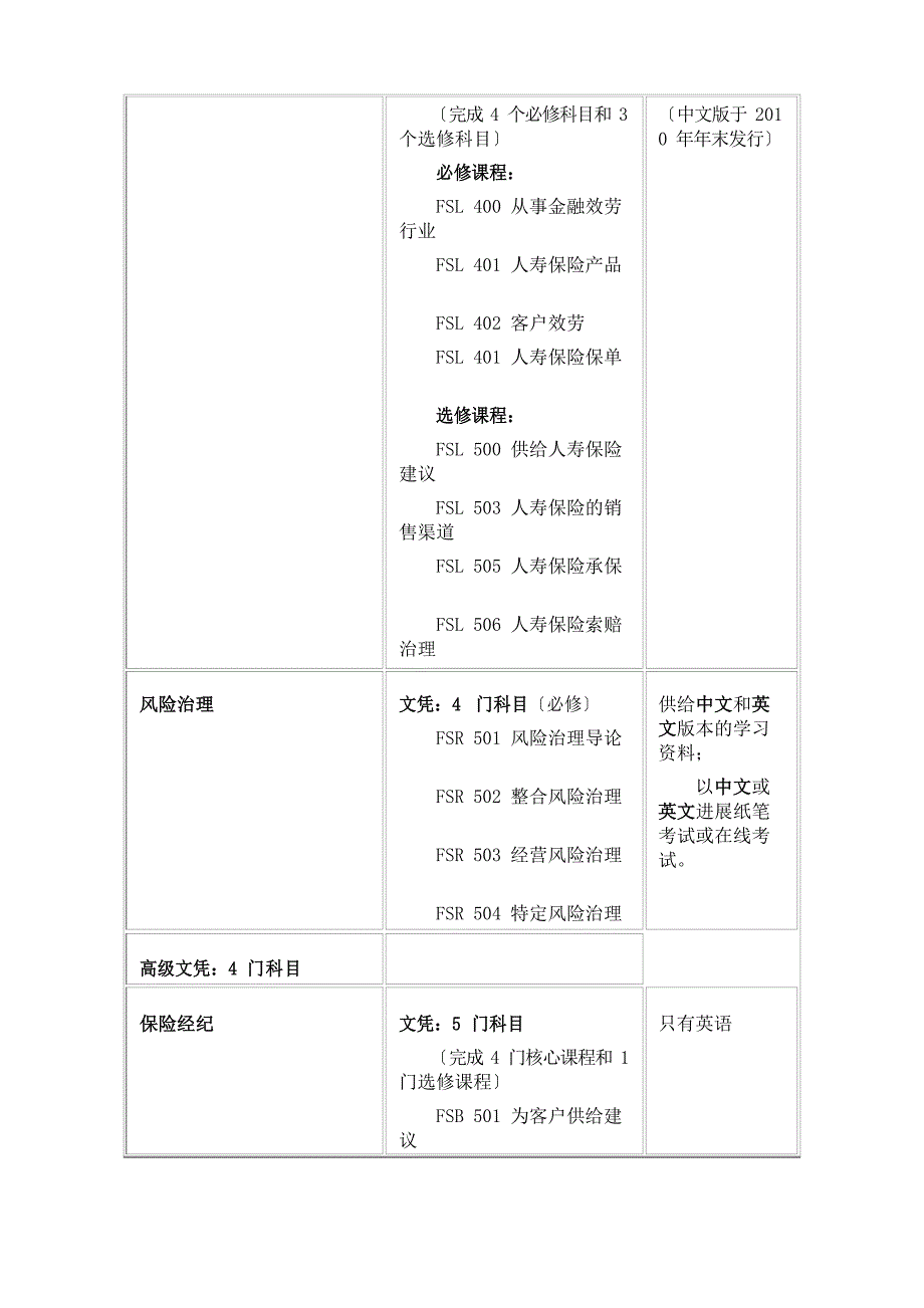 ANZIIF保险资格证书_第3页