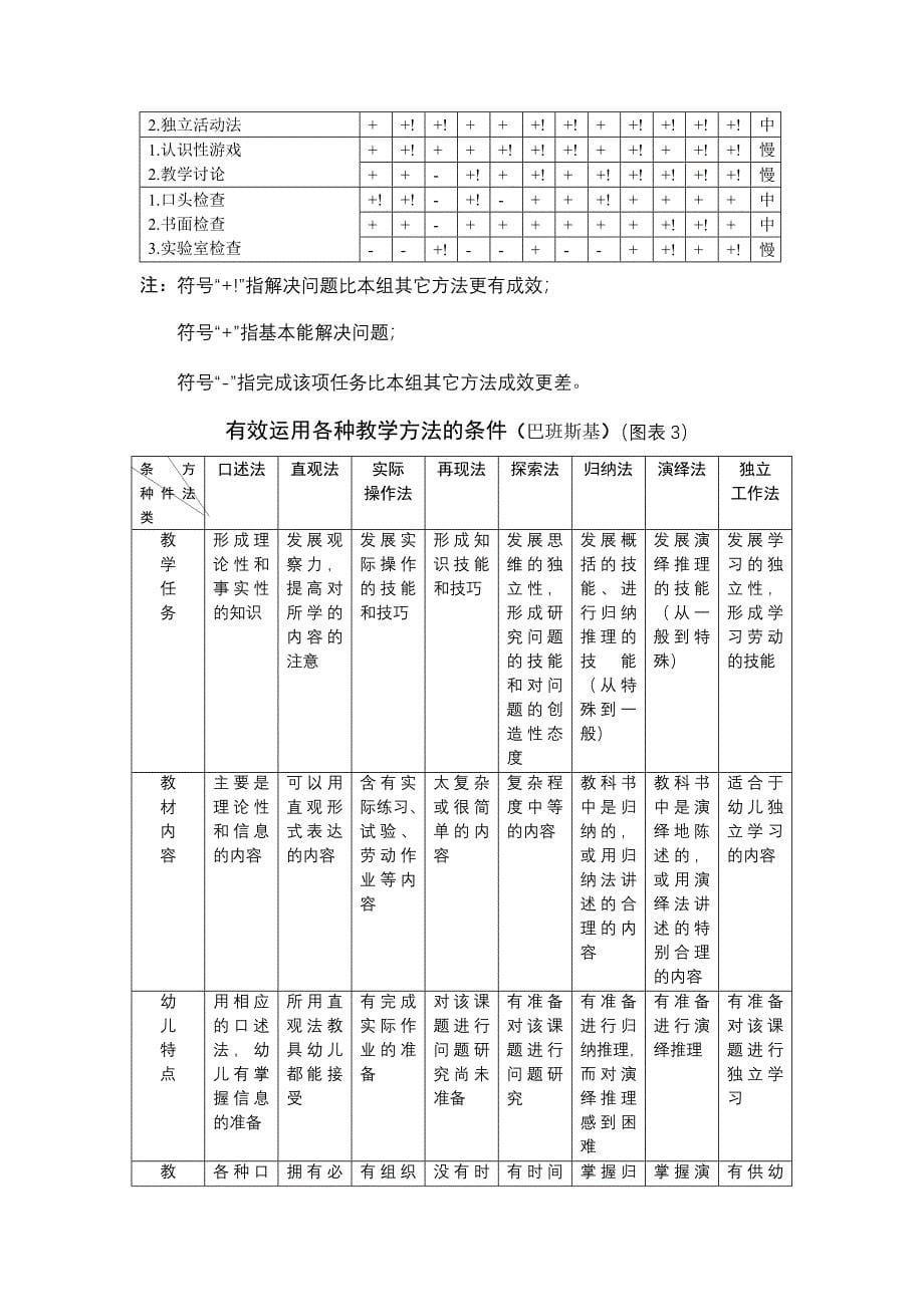 幼儿园教学方法(精品)_第5页