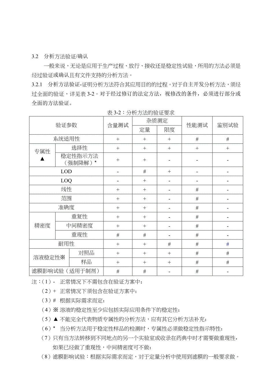 分析方法验证管理程序SOPQC008最终2_第2页