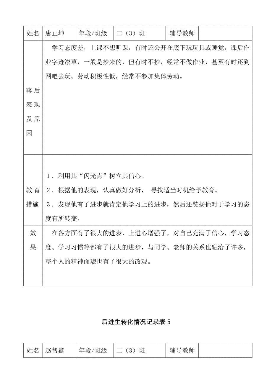 后进生转化记录表最新文档_第5页