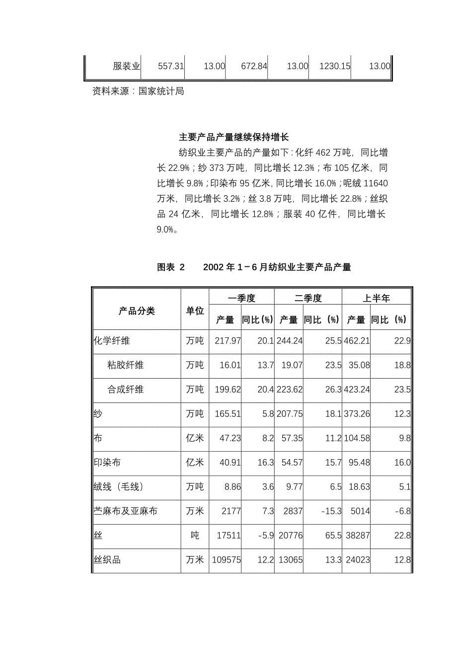 纺织服装行业分析报告.doc_第5页