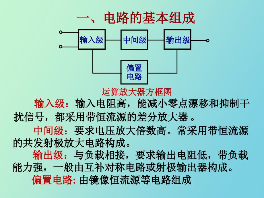 运放原理及典型芯片电路_第3页