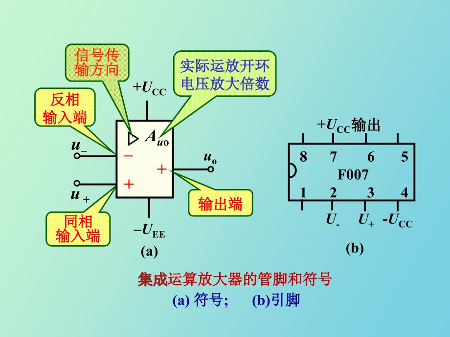 运放原理及典型芯片电路_第4页