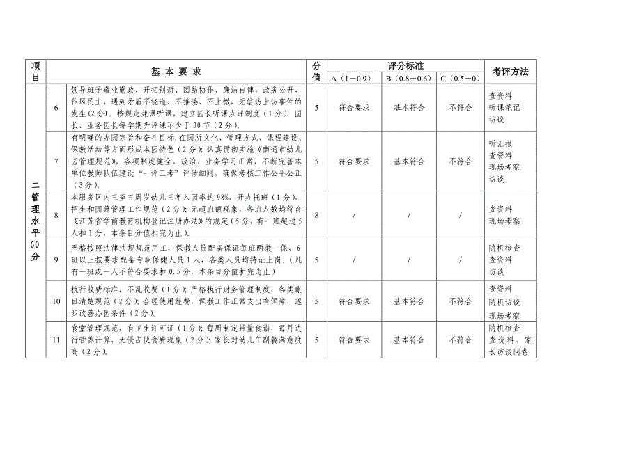 保教工作考核表.doc_第2页