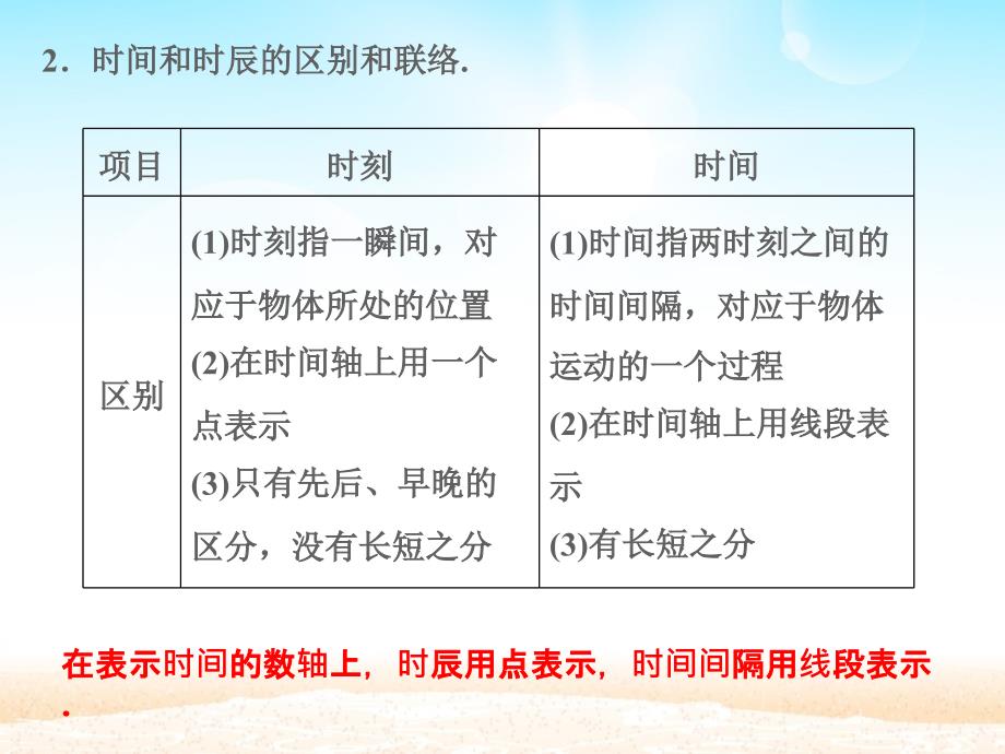 粤教版高一物理必修一第一章运动的描述1.2时间位移共25张ppt课件_第3页