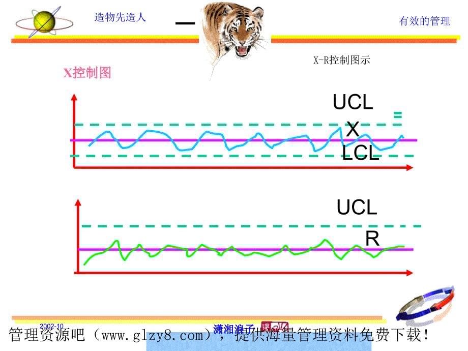 XR控制图培训PPT31页课件_第5页