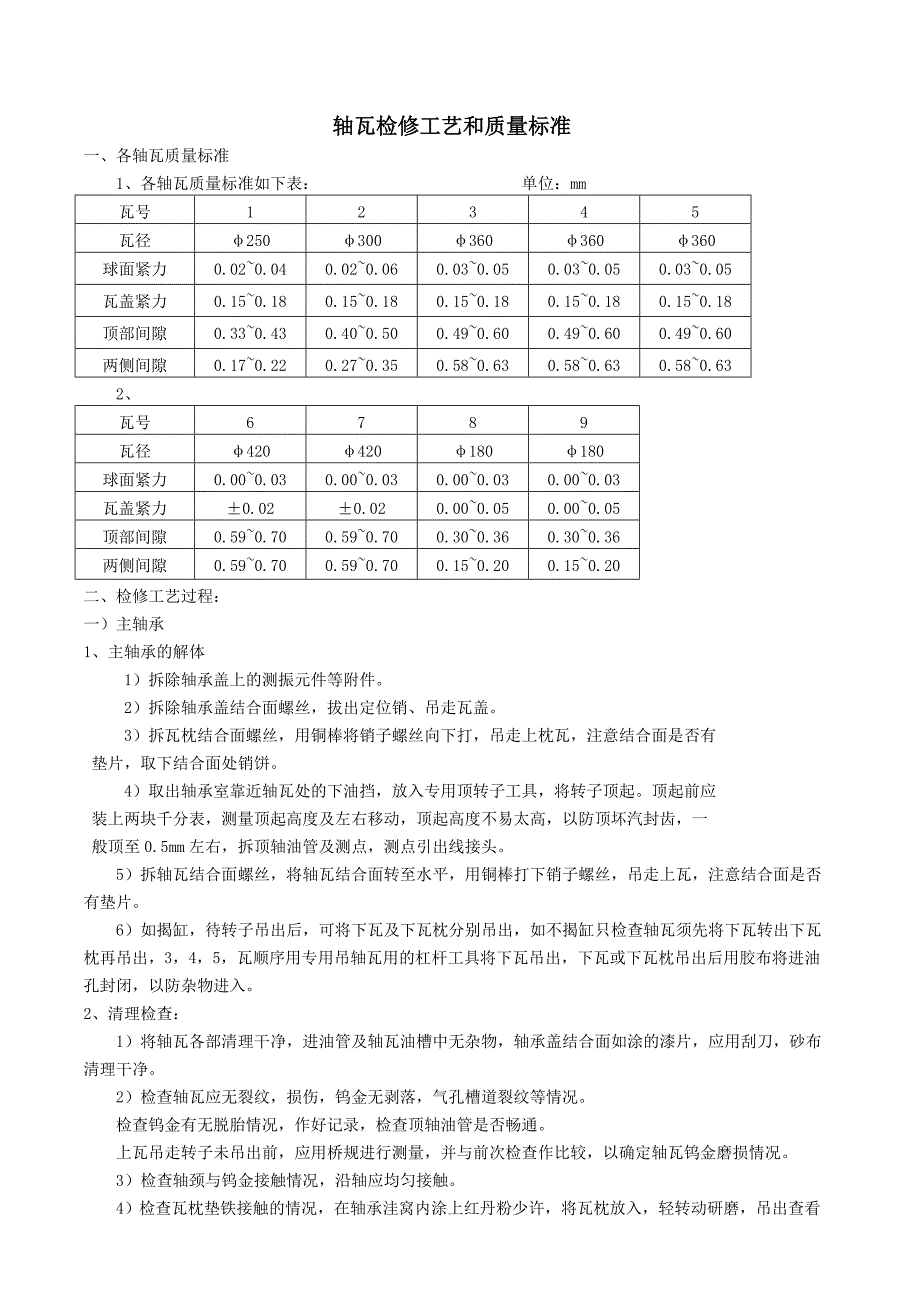 拔轴瓦检修工艺和质量标准_第1页