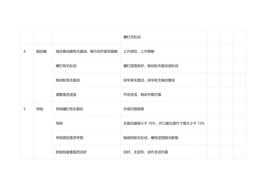 起重设备（行车）安全检查记录.docx_第2页