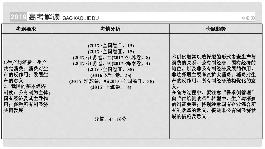 高考政治一轮复习 第二单元 生产、劳动与经营 第5讲 生产与经济制度课件_第2页