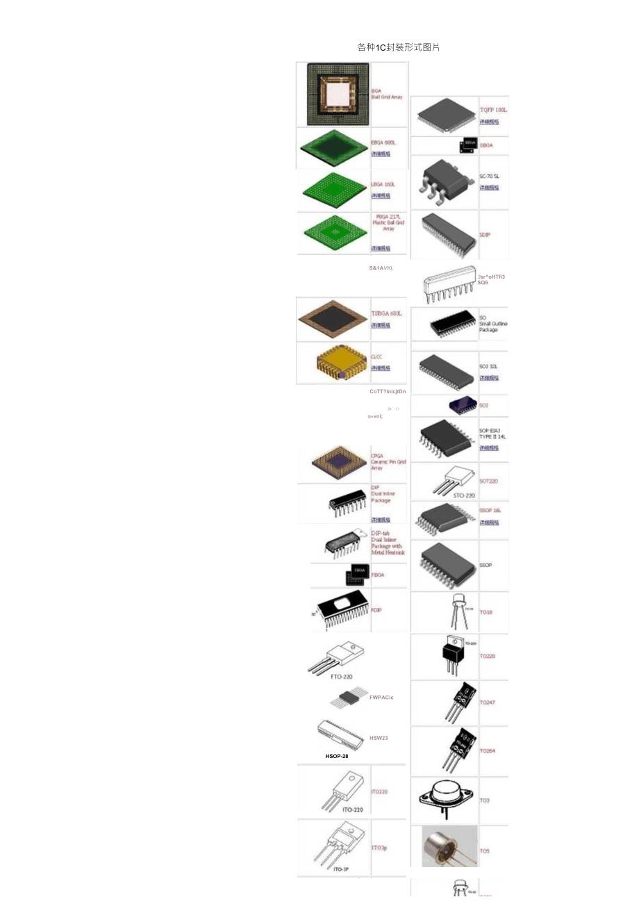 PCB常见封装形式_第1页