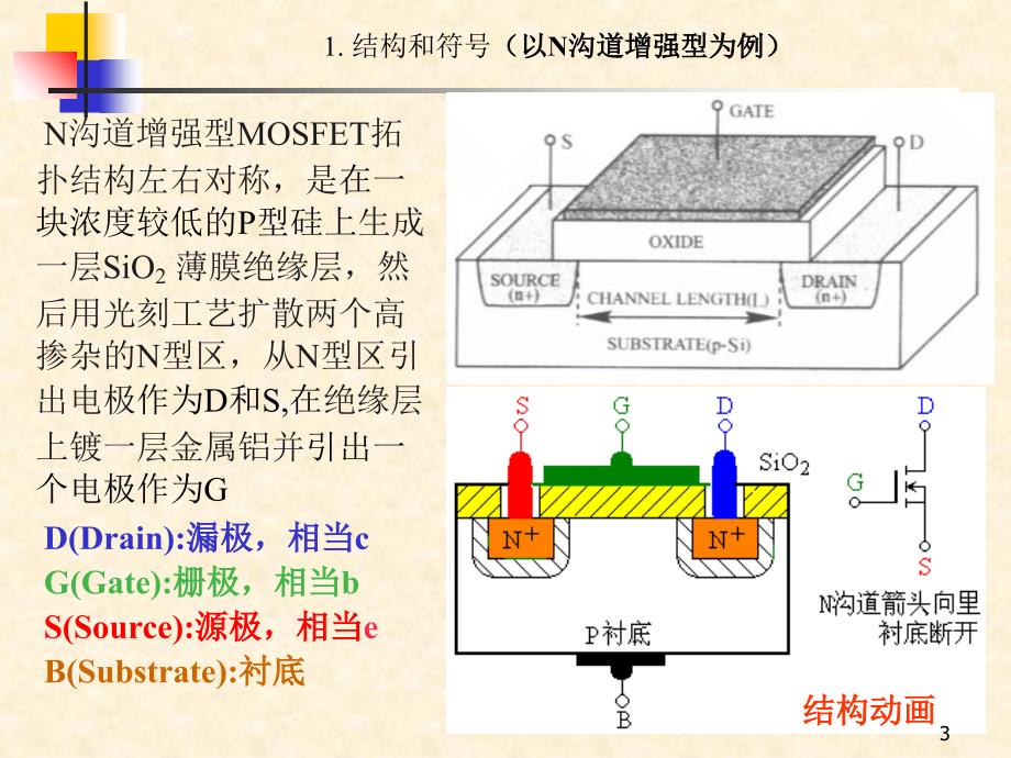 场效应管放大电路18222_第3页