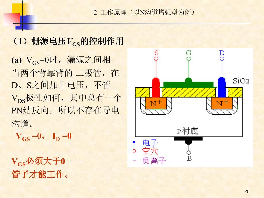 场效应管放大电路18222_第4页