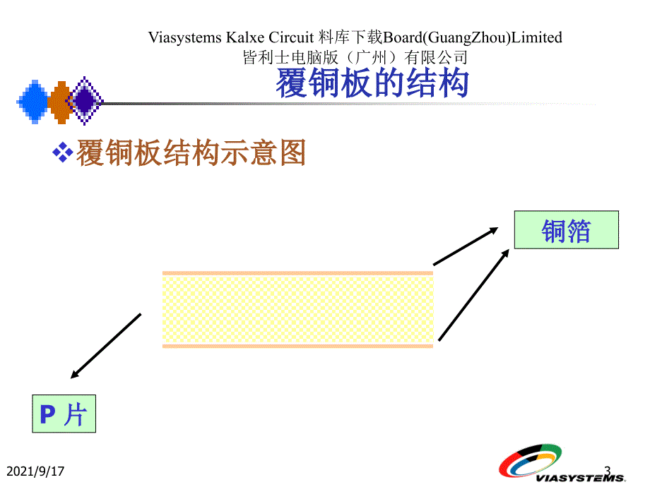 PCB流程-P片基材_第3页