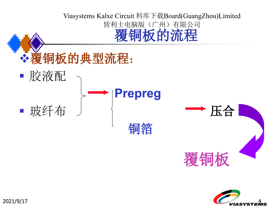 PCB流程-P片基材_第4页