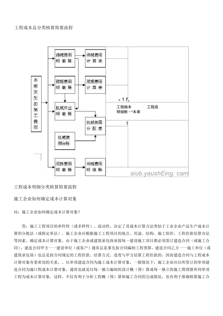 建筑安装企业成本核算方法_第2页